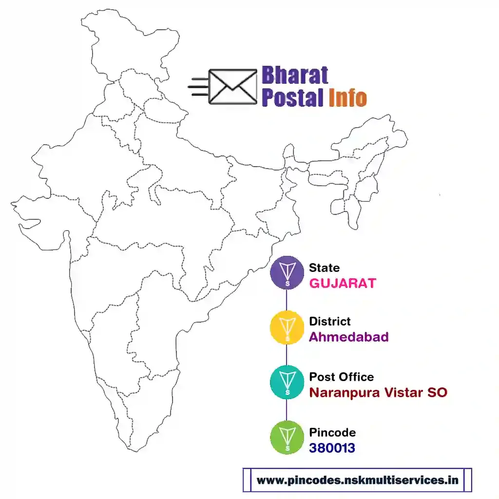 gujarat-ahmedabad-naranpura vistar so-380013